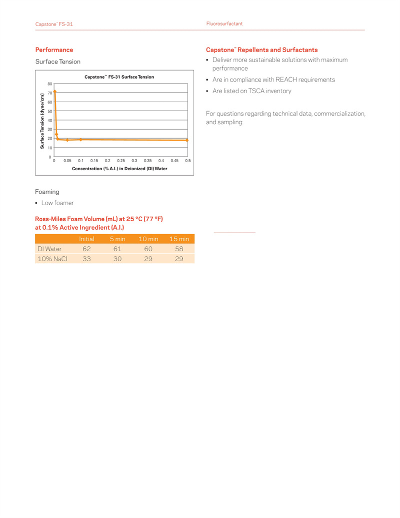 Capstone™ FS-31氟碳表面活性剂(图4)