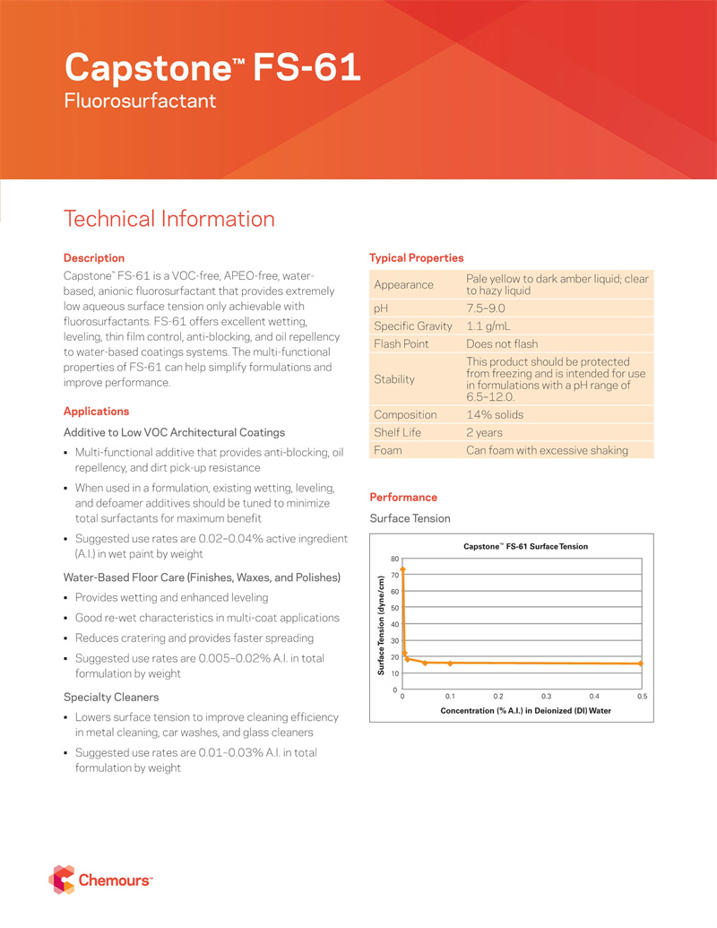 Capstone™ FS-61氟表面活性剂(图3)