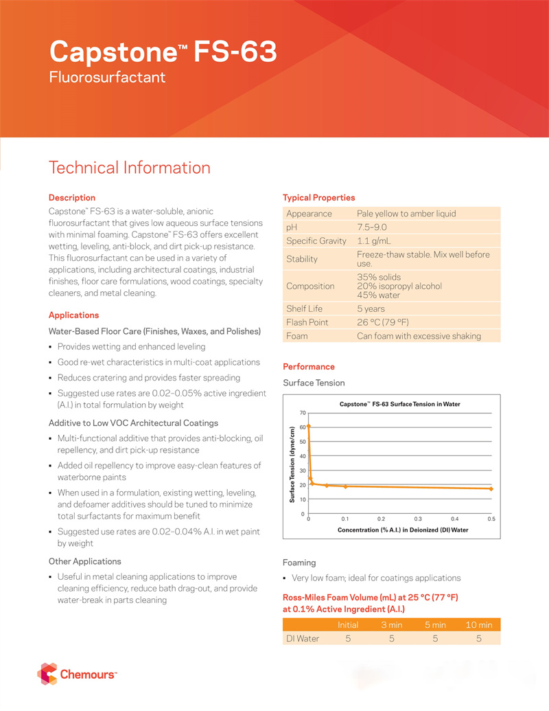 Capstone™ FS-63氟表面活性剂(图1)