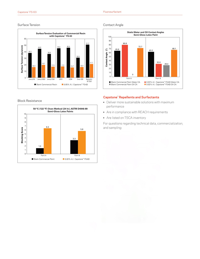Capstone™ FS-63氟表面活性剂(图2)