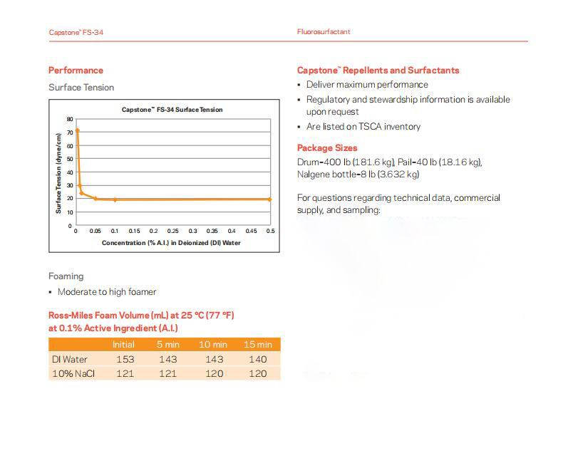Capstone™ FS-34氟表面活性剂(图2)